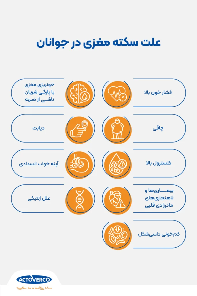 علت سکته مغزی