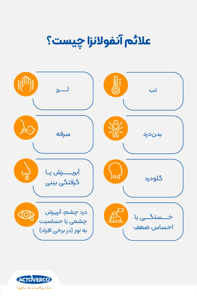 علائم آنفولانزا