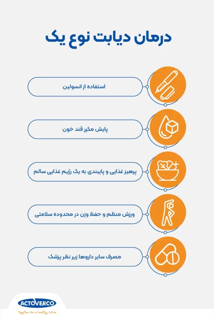 درمان دیابت نوع یک