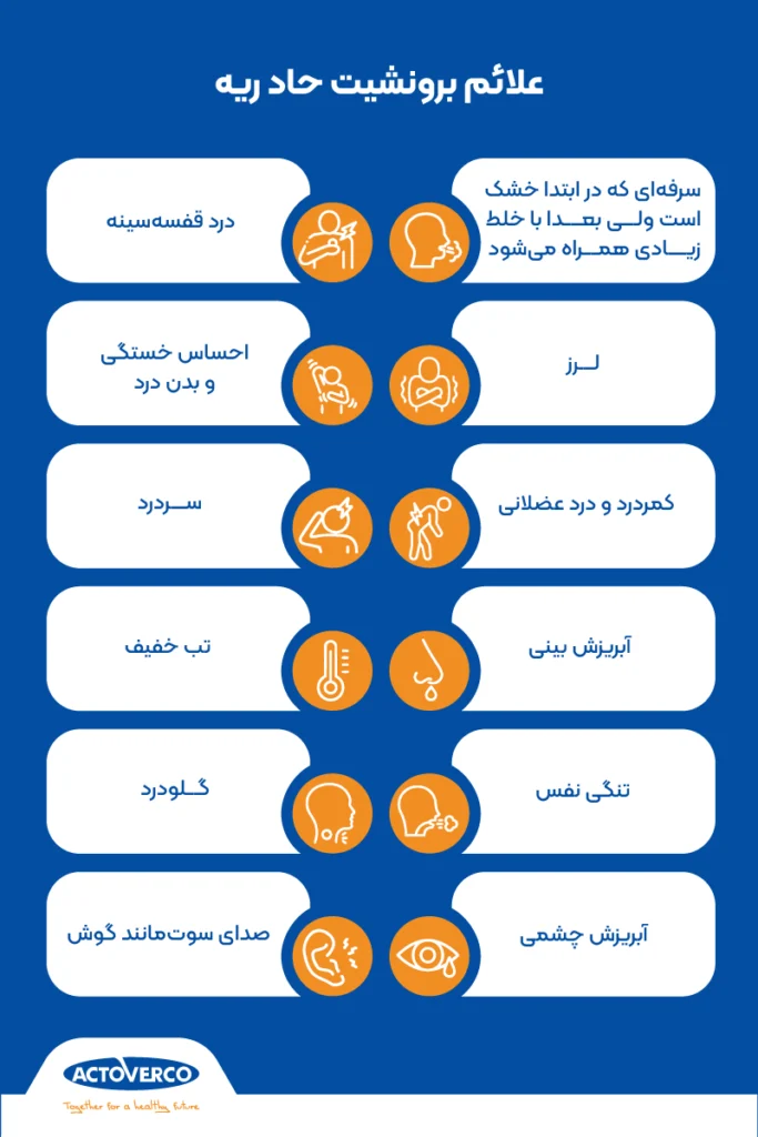 برونشیت حاد ریه