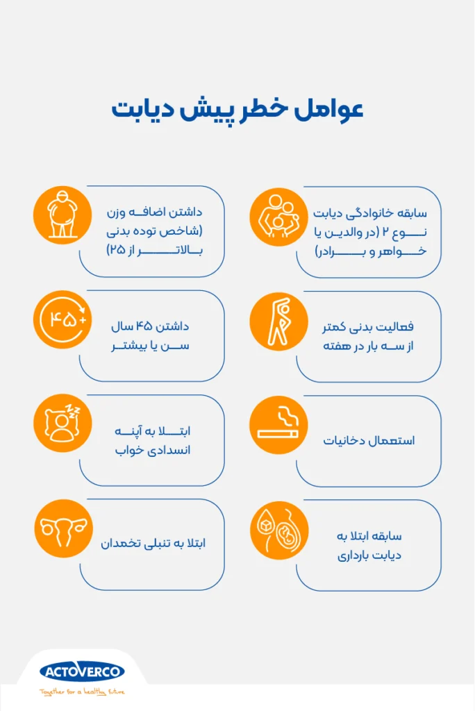 عوامل خط پیش دیابت