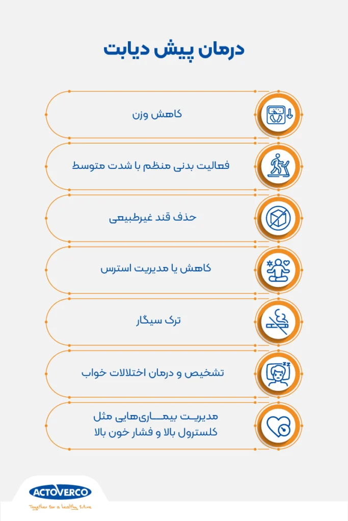 درمان پیش دیابت