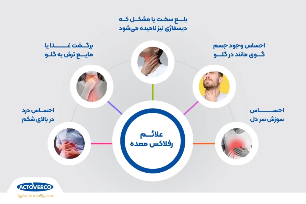 علائم رفلاکس