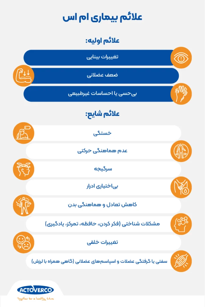 علائم ام اس