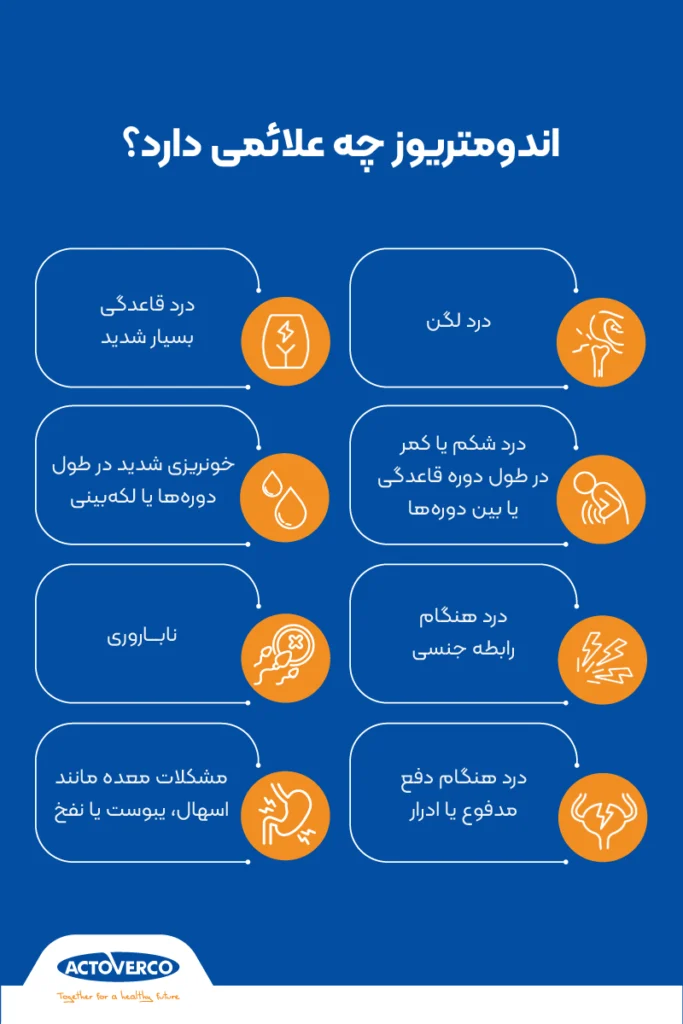 اندومتریوز