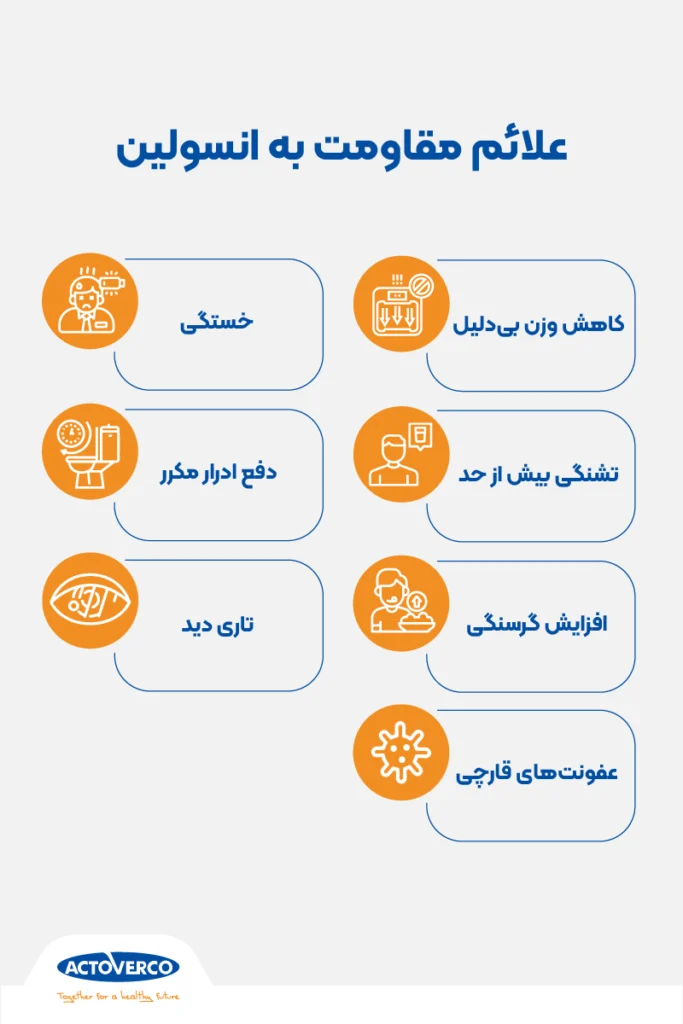 علائم مقاومت به انسولین