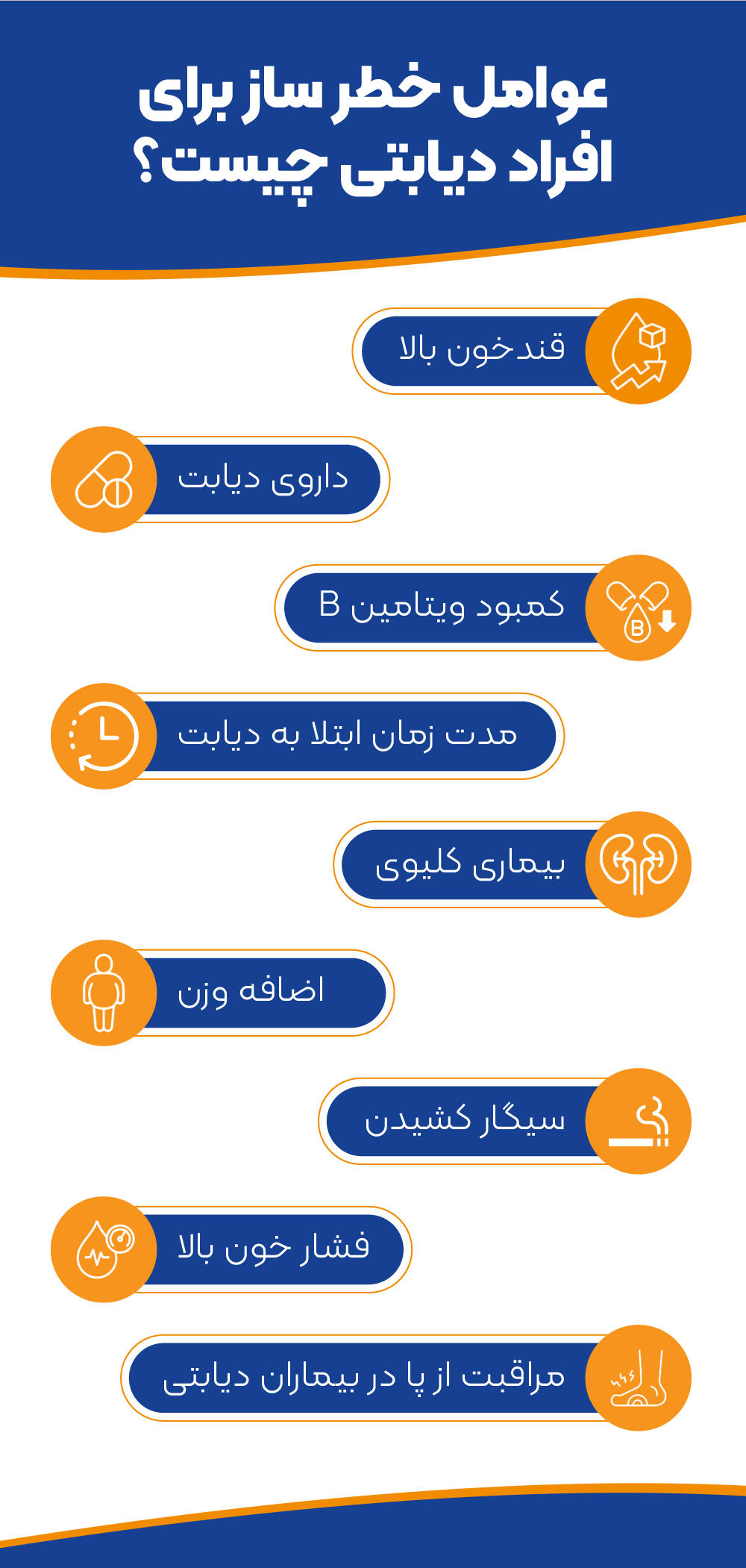 عوامل خطر ساز برای افراد دیابتی