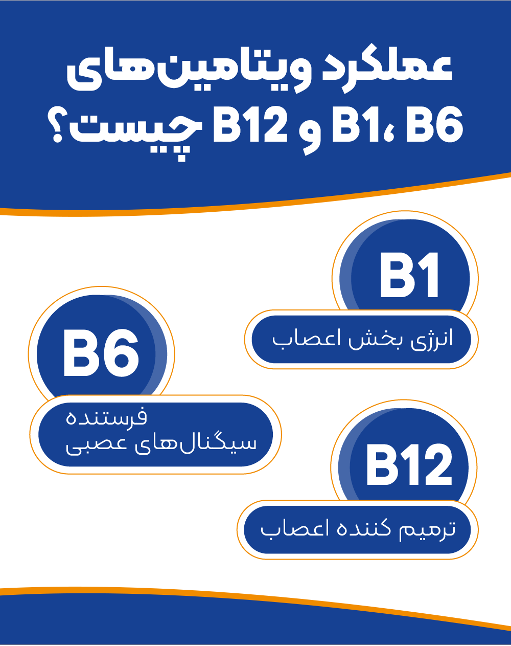 عملکرد آمپول نوروبیون - ویتامین های نوروبیون