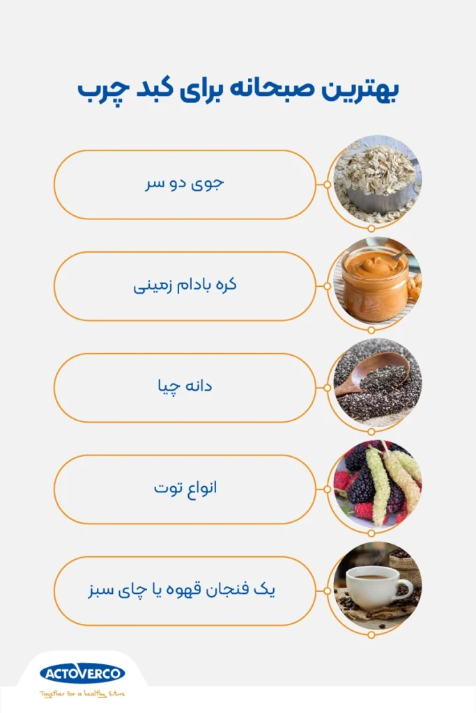 صبحانه برای کبد چرب