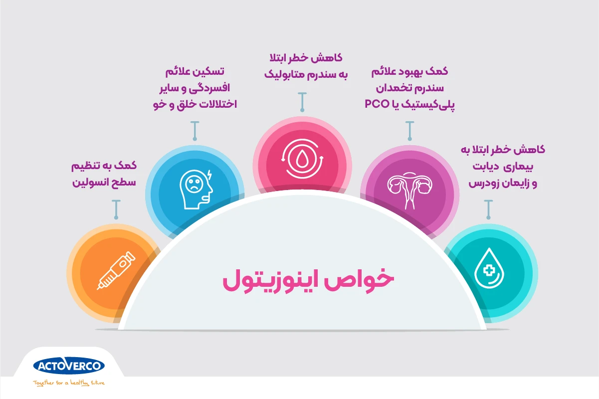 خواص اینوزیتول