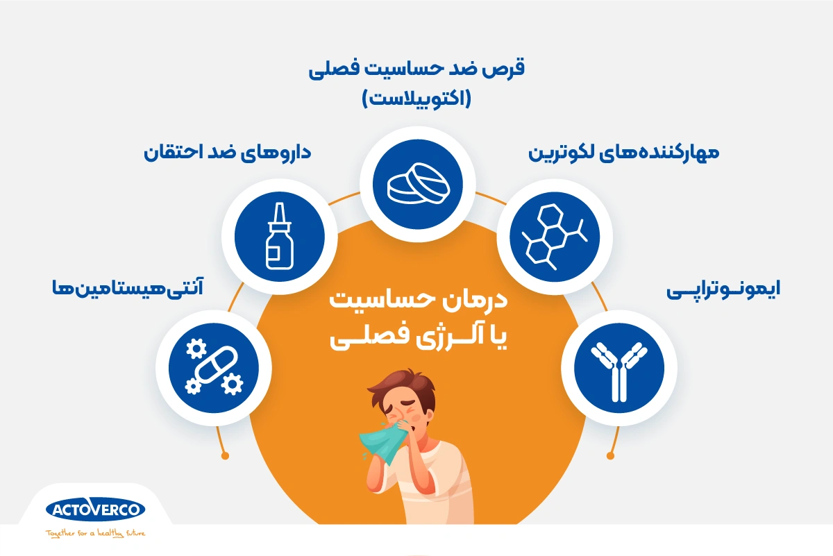 حساسیت فصلی