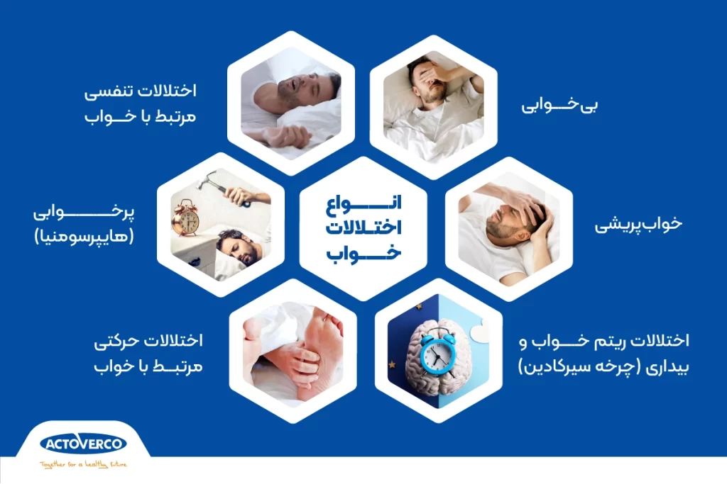 انواع اختلالات خواب