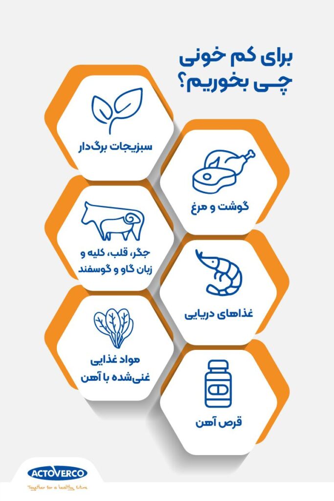 برای کم خونی چی بخوریم؟
