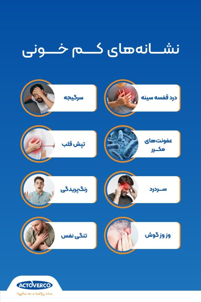 علائم کم خونی
