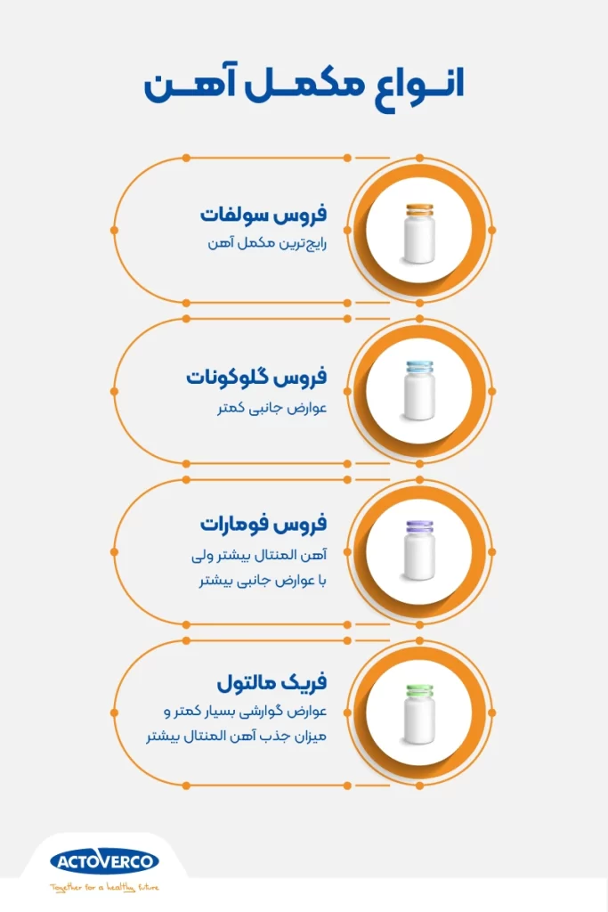 انواع مکمل آهن