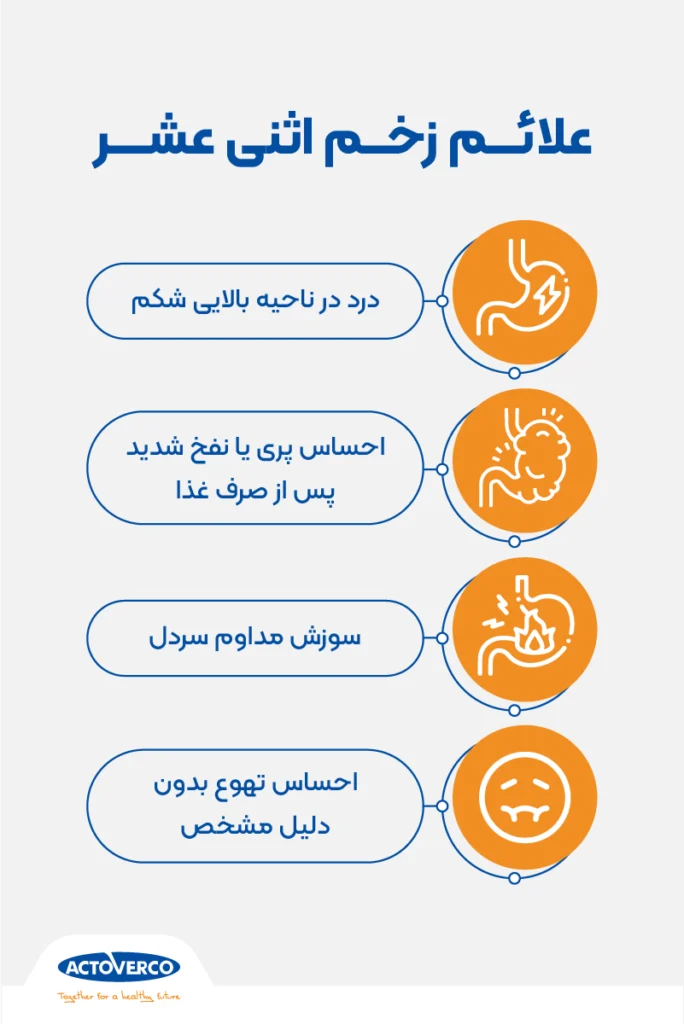 علائم زخم اثنی عشر