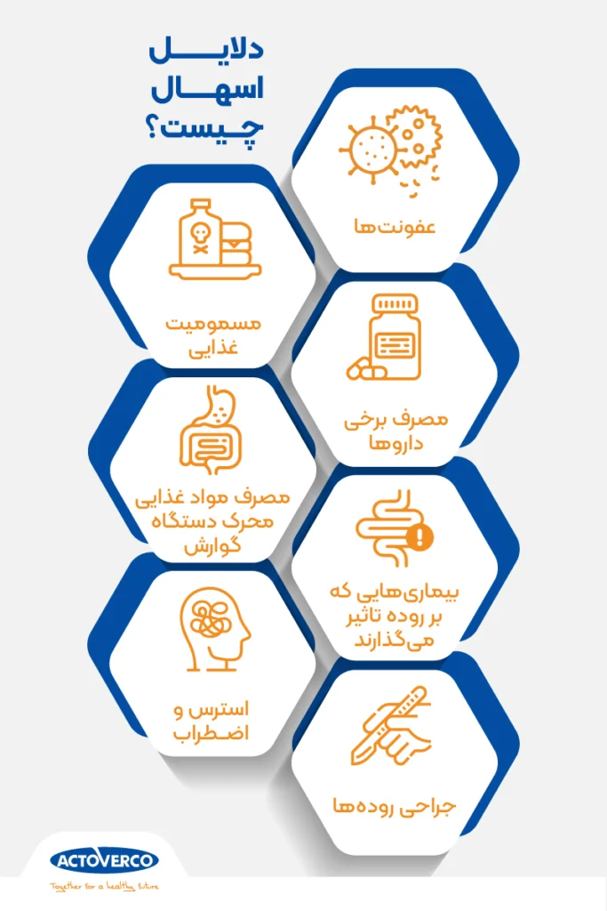 دلایل اسهال