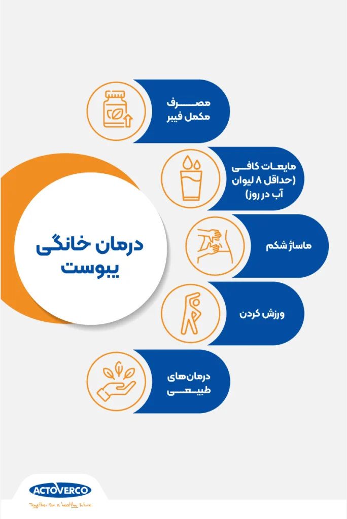 درمان خانگی یبوست