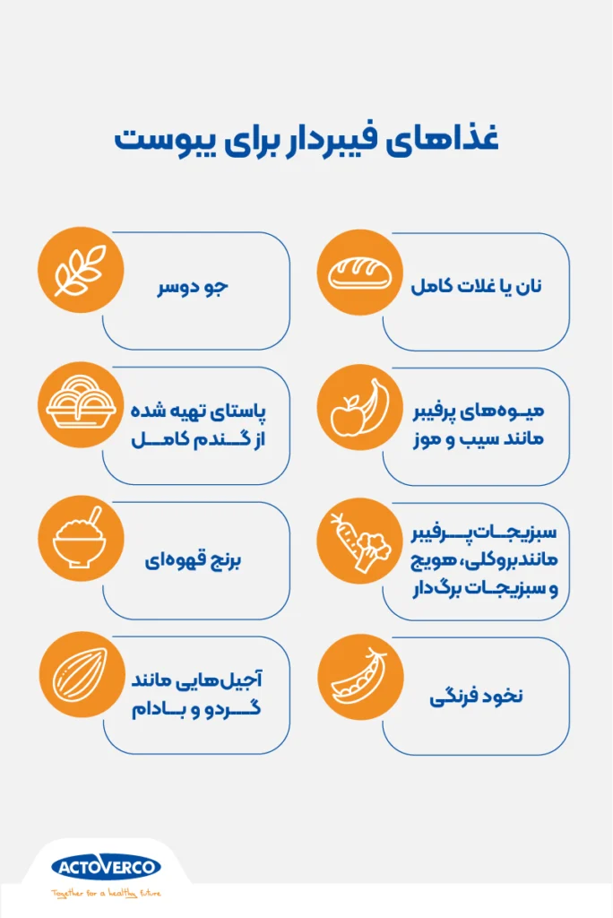 فیبر برای یبوست