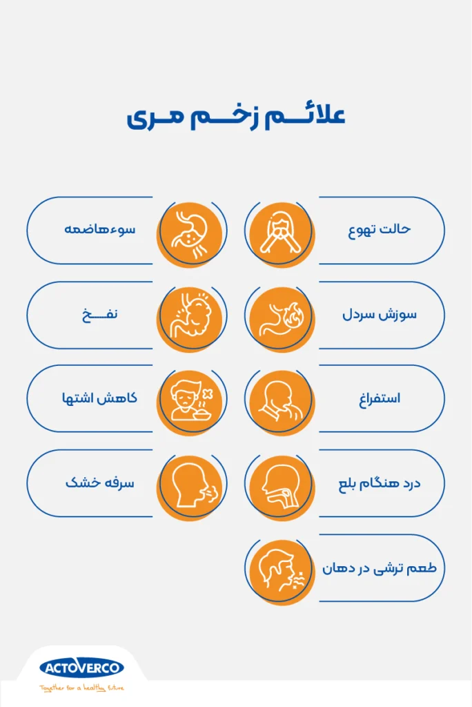 علائم زخم مری
