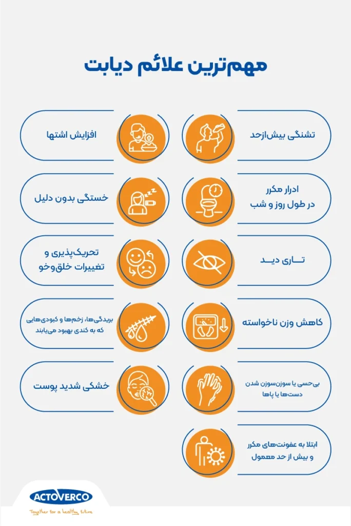 علائم دیابت