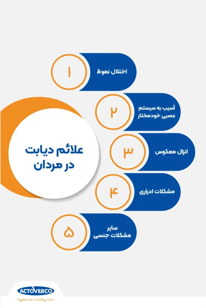 علائم دیابت