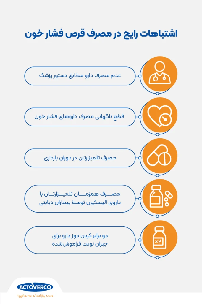 قرص فشار خون