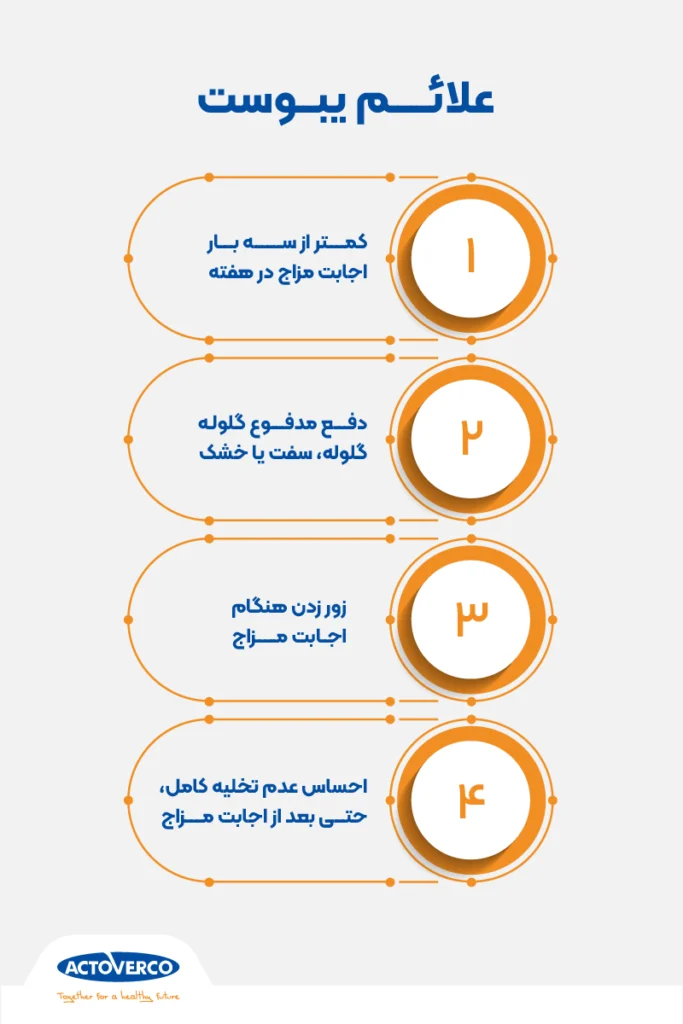 علائم یبوست