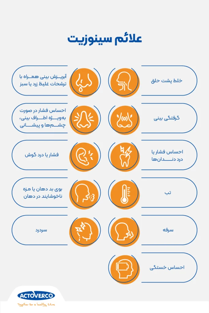 علائم سینوزیت