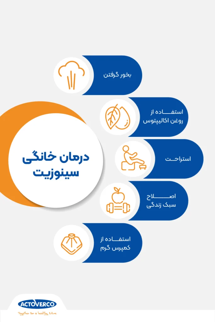 درمان خانگی سینوزیت