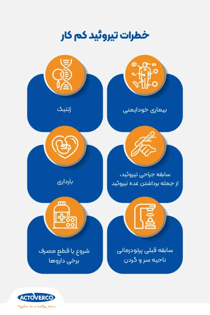 خطرات تیروئید کم کار