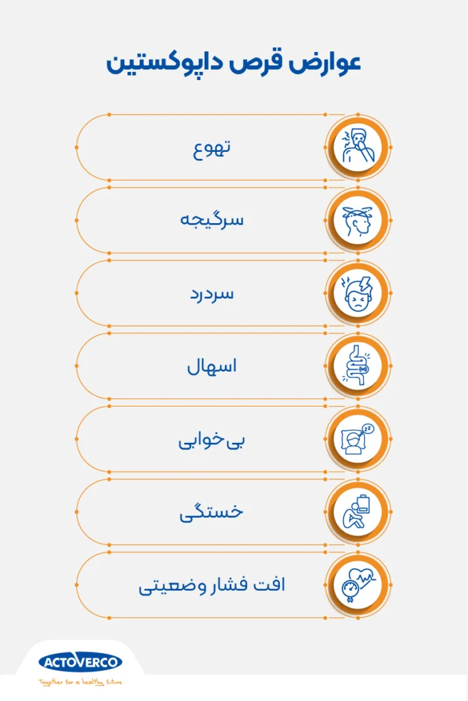 عوارض قرص داپوکستین