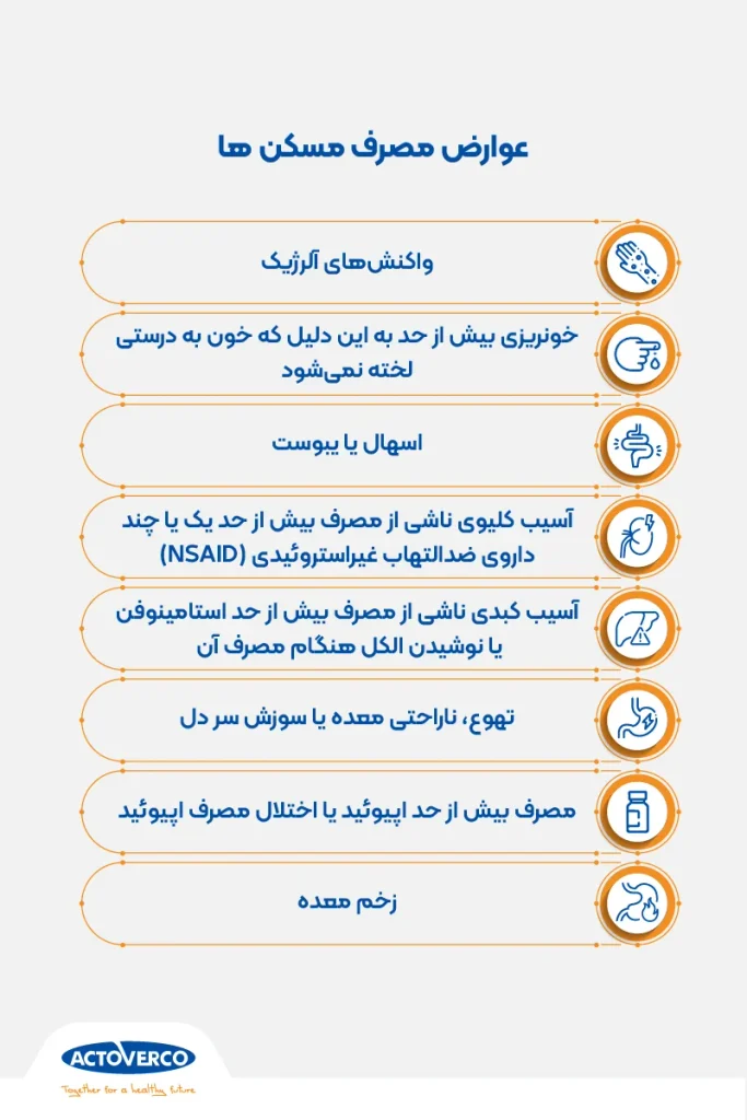 مسکن